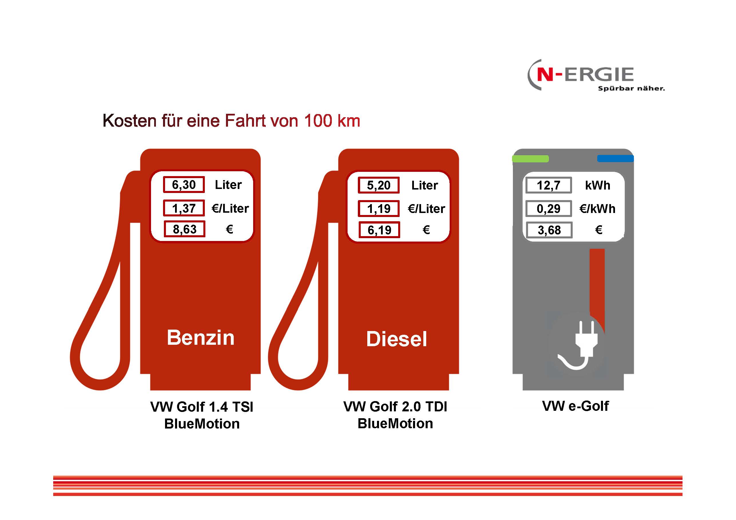 E-Mobilität kostensparend Infografik E-Mobilität_Kosten