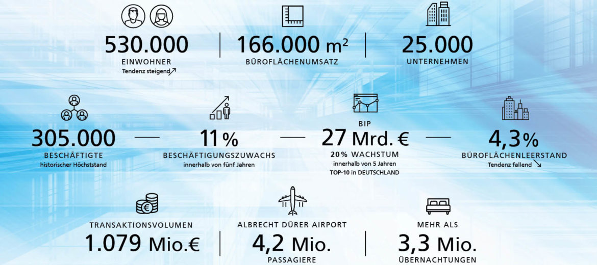 Wirtschaftswachstum: Nürnberg im Aufwind