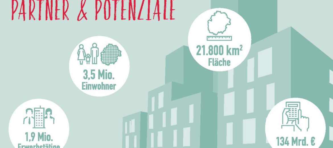 Attraktiver Immobilienstandort: Metropolregion Nürnberg auf der EXPO REAL 2018