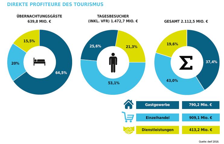 DWIF2018_Tourimus_CTZ