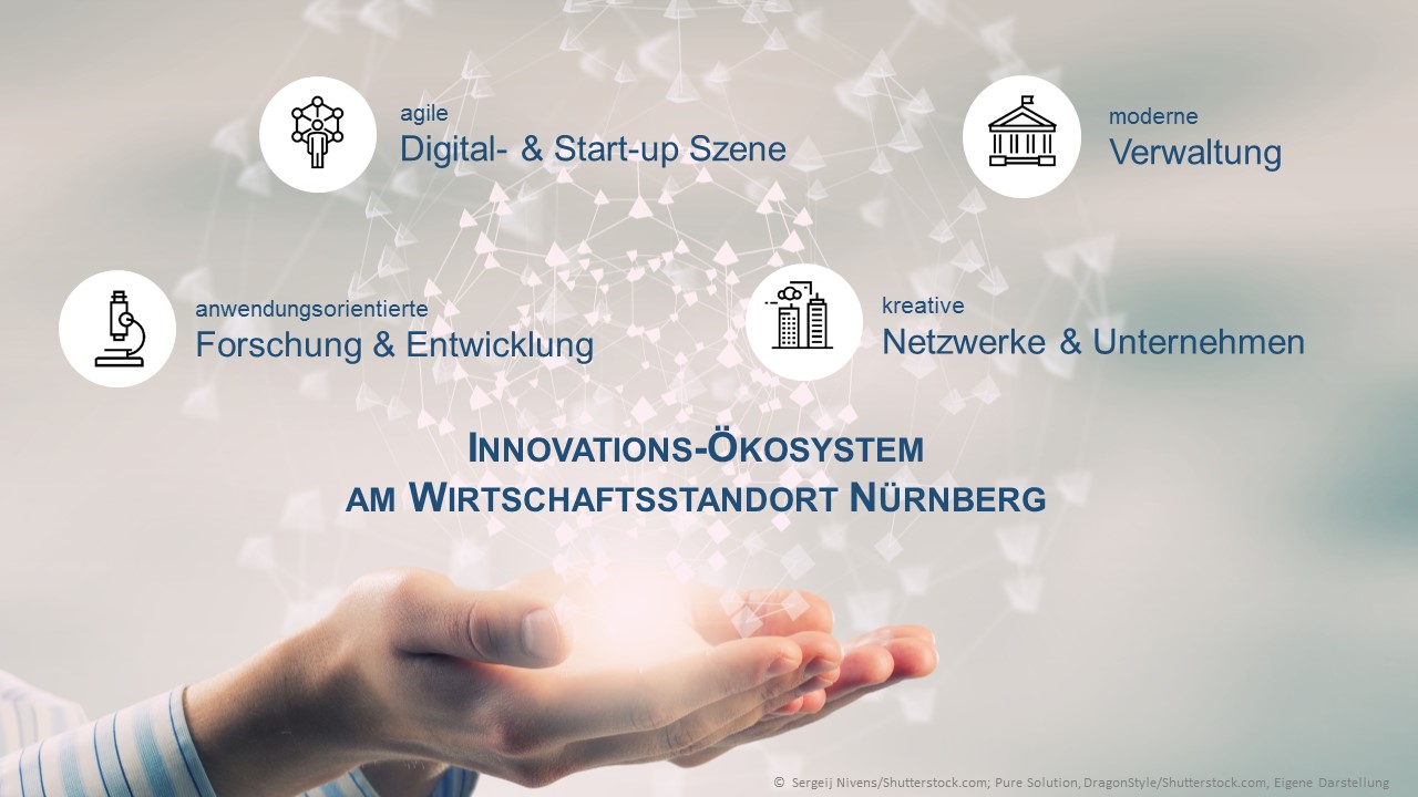 Das Innovations-Ökosystem in Nürnberg wächst weiter